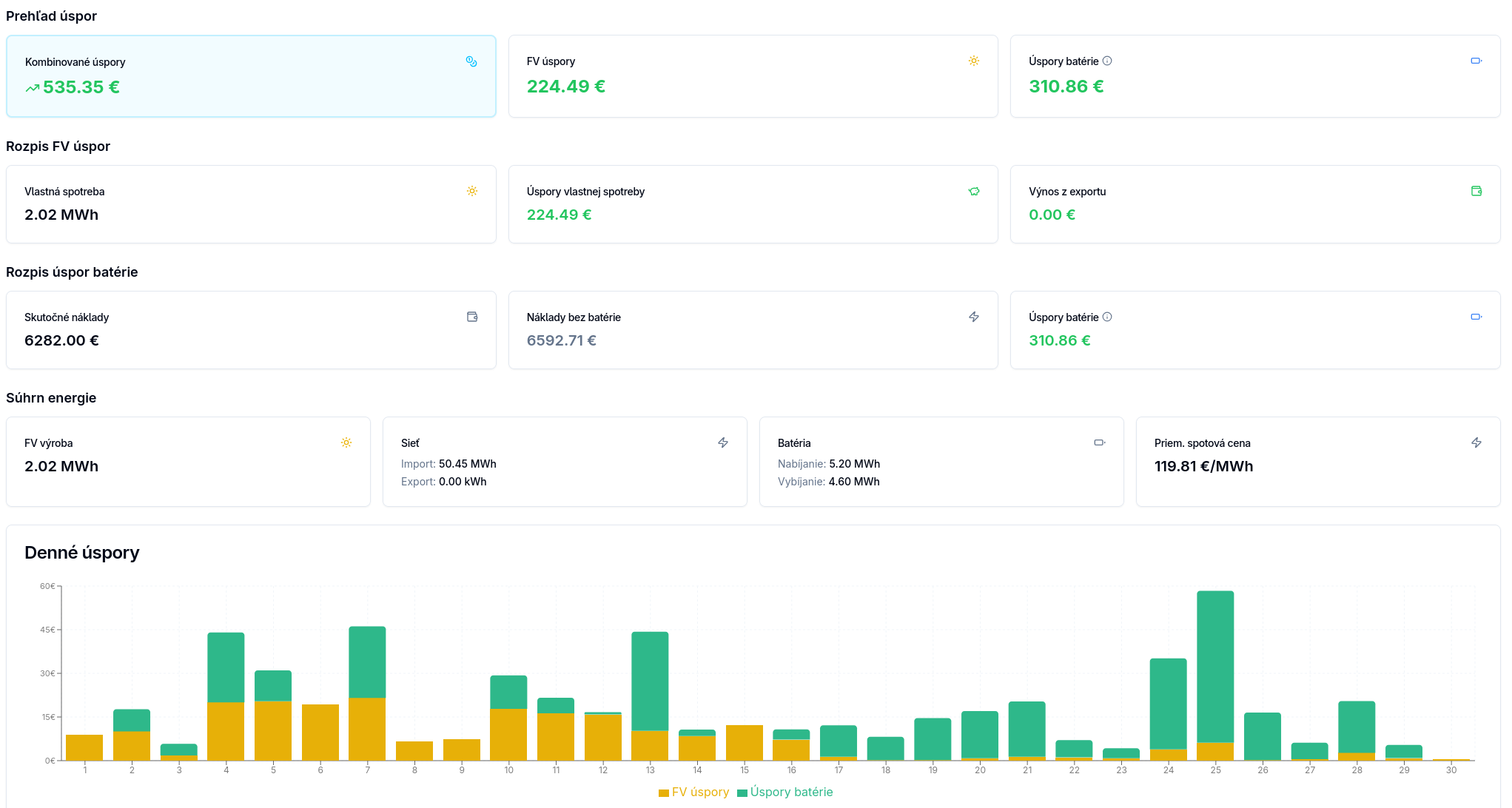 Webové rozhranie so zobrazením mesačnej úspory